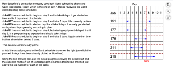 Ron Satterfields excavation company uses both Gantt scheduling charts and Gantt load charts. Today, which is the end of day