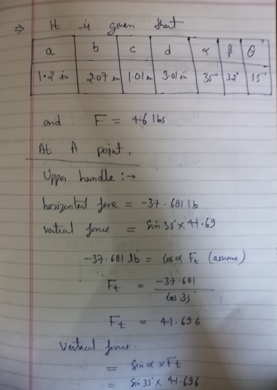 hat gum a 15 2.07 35 39 F= 46 1 bs and Point At Uppen handle: henigun bed fore Vedtial Jorse -37-681 1b (s26 o Fe Camme -33 6