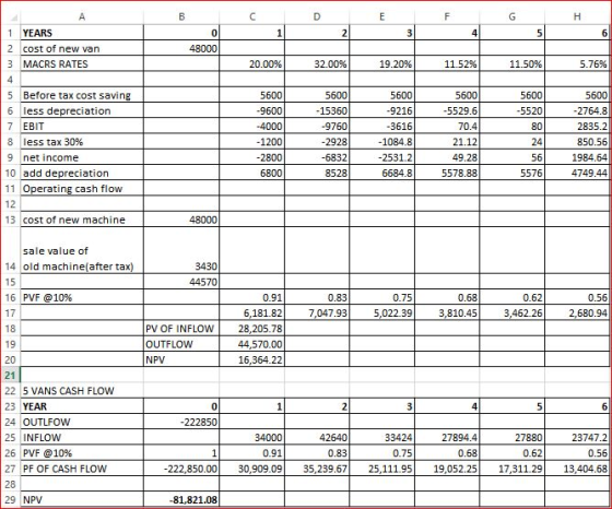 1 YEARS 2 cost of new van 3 MACRS RATES 11.52% 20.00% 32.00% 19.20% 11.50% 5.76% 5 Before tax cost savin 6 less depreciation