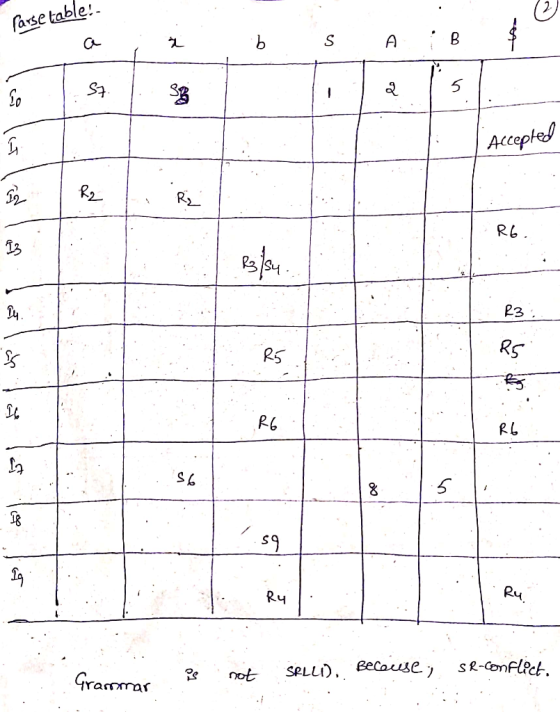 arse table B S b A S7 Accopted R2 RG P3 Dy Rs R5 RG RL 1R Ru sR-Conflict SPLL), Because not Gramar