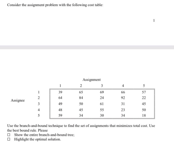 Consider the assignment problem with the following cost table Assignment 4 65 84 50 45 34 69 24 61 57 64 92 Assignee 49 23 34