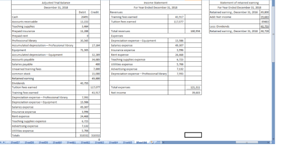 Statement of retained earnine Adjusted Trial Balance Income Statement December 31, 2018 For Year Ended December 31, 2018: For
