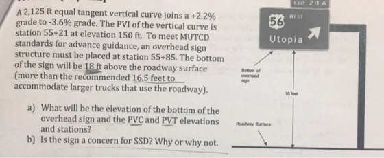 EXIT 211 A A 2,125 ft equal tangent vertical curve joins a +2.2% grade to-3.6% grade. The PVI of the vertical curve is statio