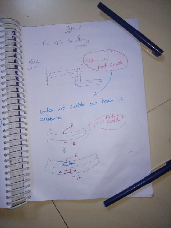 fo e ircke) Nov b-inches Net coude Under met couble exfotmce beam is due to Couble net