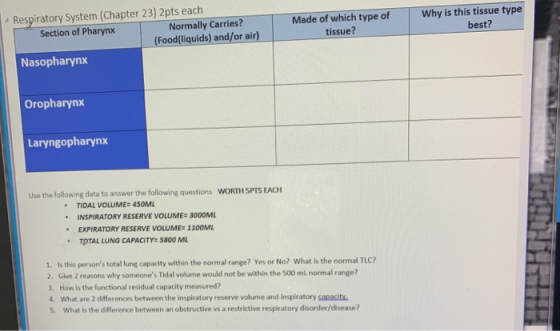 Respiratory System (Chapter 23) 2pts each Section of Pharynx Why is this tissue type best? Made of which type of tissue? Norm