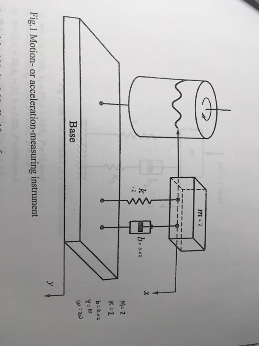 m -2 ㄧㄥ 6: 0.02 M: 2 K-2 b:0.oz Y lo Base Fig. 1 Motion- or acceleration-measuring instrument