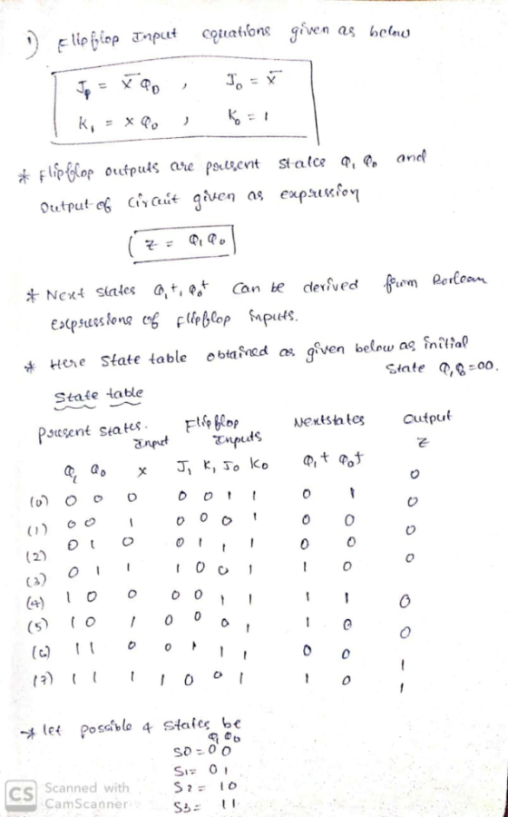 Eli blep nput uathsons gi iven as belo geven below as inna。 Here state table obtas od State の,名:00 State table wentsin teg Po