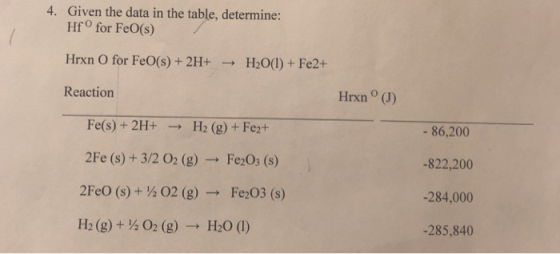 4. Given the data in the table, determine: Hf for FeO(s) Hrxn O for FeO(s) +2H+H201)+ Fe2+ Reaction Hrxn ° (J) Fe(s) +2H+H2 (