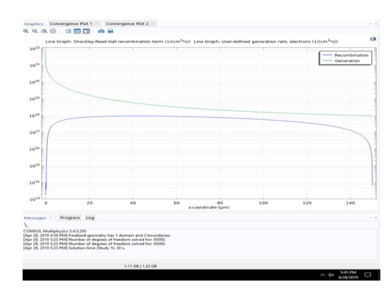 Graphics Convergence Plot 1 Convergence Plot 2 Lin. Graph: Shockley-Read-Hall recombination term (1/em,s)) Lin唦Graph: User-de