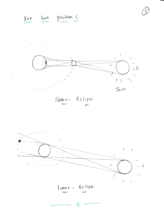 For sun position , Sun Solar- Eclipse unaEc lips