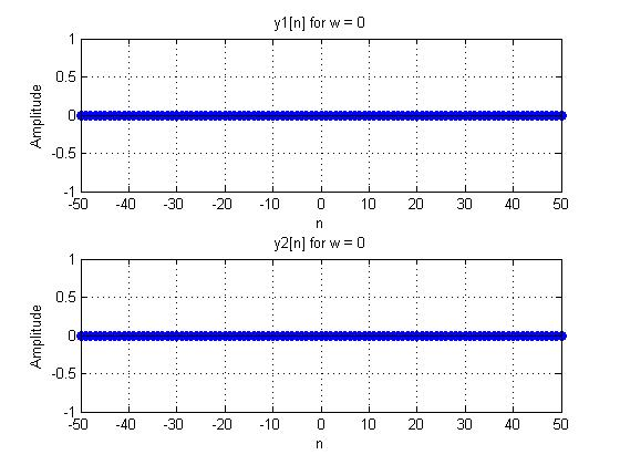 yi [n] for w = 0 0.5 -0.5ト 50 40 30 -20 -10 0 10 2030 40 50 y2[n] for w = 0 0.5 0.5 50 40 30 20 1010 20 30 0 50