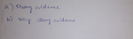 a) Strong evtdenee b Veey ateon evidenco