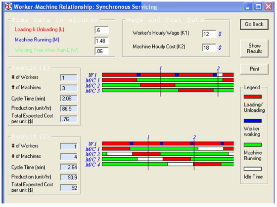 Worker-Machine Relationship: Synchronous Servicing Go Back Loading & Unloading (L) Machine Running (M) Working Time other tha