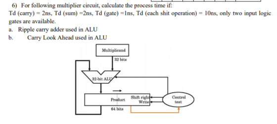 6) For following multiplier circuit, calculate the process time if: Td (carry) 2ns, Td (sum) -2ns, Td (gate) ns, Td (each shi