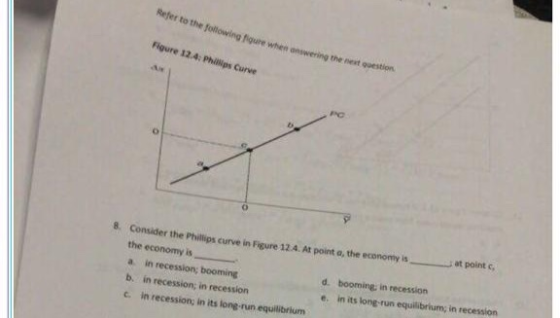 Refer to the following foue flqure when o answering the next question Figure 12.4 : Philips Curve РС the Philips curve in Fig