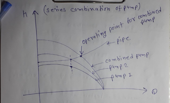 operahng Point for con bin P1 combined pmp pum p2