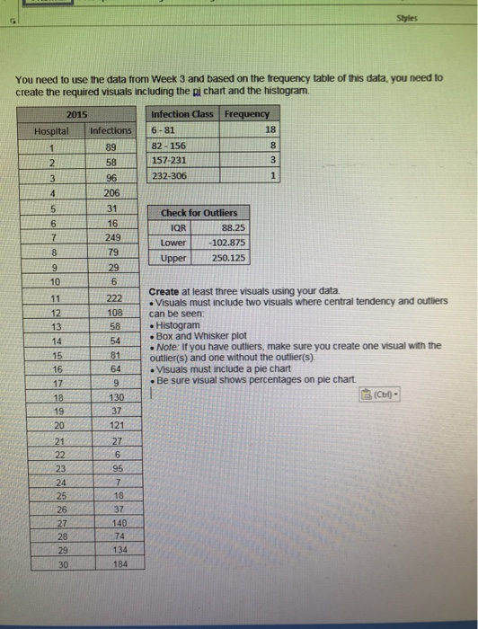 Styles You need to use the data from Week 3 and based on the frequency table of this data, you need to create the required vi