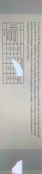 evel ol 3. A survey of 35,353 people asked questions about their happiness and health. One would think that health plays a ro