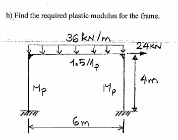 b)Find the required plastic modulus for the frame. 36 kNIm I1