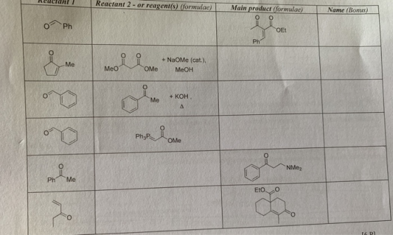 Reactant 2-or reagent(s) (formulae) Main product (formulae) Name (Bomus) oPh OEt Ph O +NaOMe (cat.), Me MeO OMe MeOH + KOH, M