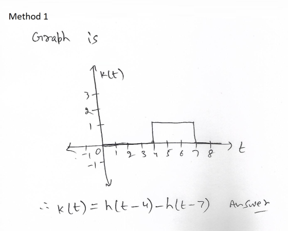 Method 1 Ut -1