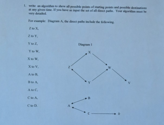 an algorithm to show all possible points of starting points and possible destinations write at any given time. If you have as