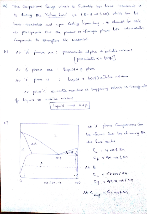 by chos、ng t^ Solvus Lnl ,e ( 0-1.wt.sn) uduth Can be C) KAL od wtsn Cwt.sn 100 GK +
