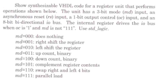 Show synthesizable VHDL code for a register unit that performs operations shown below. The unit has a 3-bit mode (md) input,