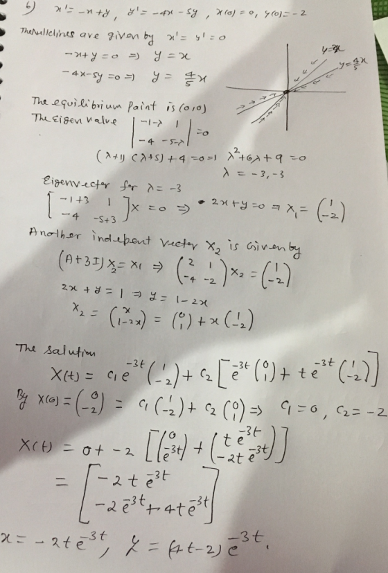 2, eigenvector fr 3 4 -2 l-2 -3 (O t