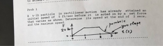 to attemp Prob 1 A 4-1b particle in rectilinear motion has already attained an initial speed of 5 ft/sec before it that varie
