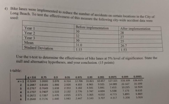 Bike lanes were implemented to reduce the number of a Long Beach. To test the effectiveness of this measure the following cit