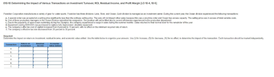 E10-10 Determining the Impact of Various Transactions on Investment Turnover, ROI, Residual Income, and Profit Margin [LO 10-
