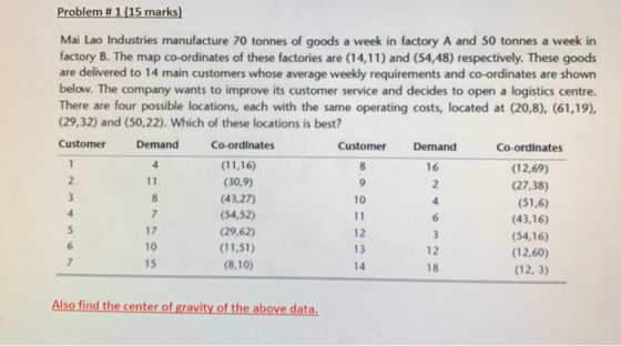 Problem #1(15 marks) Mai Lao Industries manufacture 70 tonnes of goods a week in factory A and 50 tonnes a week in factory B.