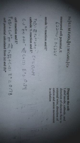 Fe l 0.1 M FeS 0.1 M Cuso, I Cu Diagram the cell: Label anode, cathode, and direction of electron flow to external wire, dire
