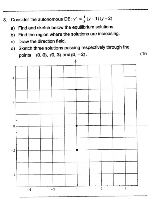 8. Consider the autonomous DE: y y+1)(y- 2) a) Find and sketch below the equilibrium solutions. b) Find the region where the