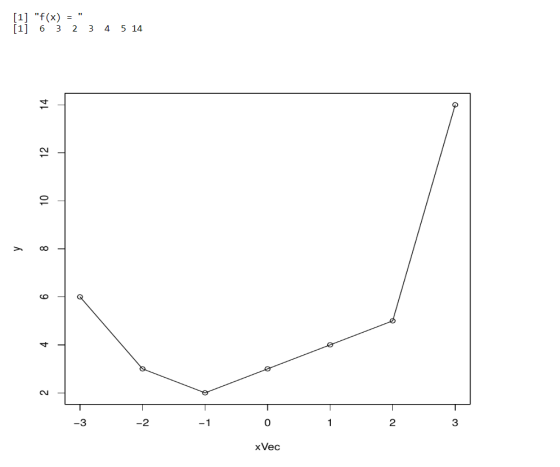 [1] f(x) 6 3 2 3 45 14 [1] 14 CO 3 2 1 0 -1 -2 3 xVec tol