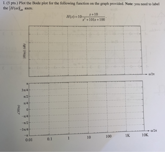 I. (5 pts.) Plot the Bode plot for the following function on the graph provided. Note: you need to label the H(w axes. H)-10