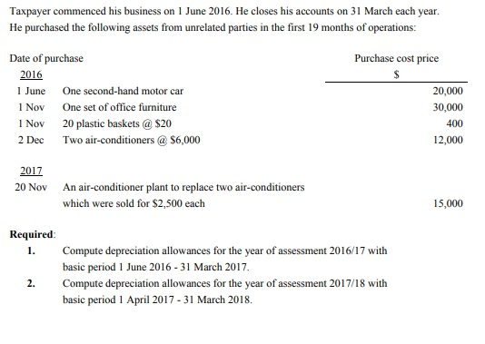 Taxpayer commenced his business on 1 June 2016. He closes his accounts on 31 March each year, He purchased the following asse