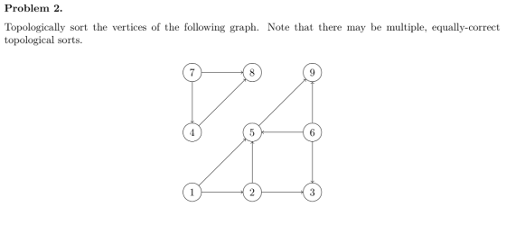 Problem 2. Topologically sort the vertices of the following graph. Note that there may be multiple, equally-correct topologic