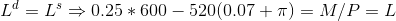 LdL 0.25 600 520(0.07 T)= M/P L