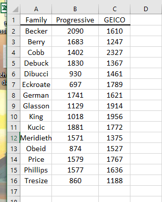 Bcker 3 Berry 4 Cobb 5 Debuck 6 Dibucci 7 Eckroate 8 German 9 Glasson 10 King 11 Kucic 2090 1683 1402 1830 930 697 1741 1129