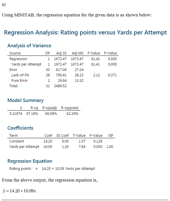a) Using MINITAB, the regression equation for the given data is as shown below: Regression Analysis: Rating points versus Yar