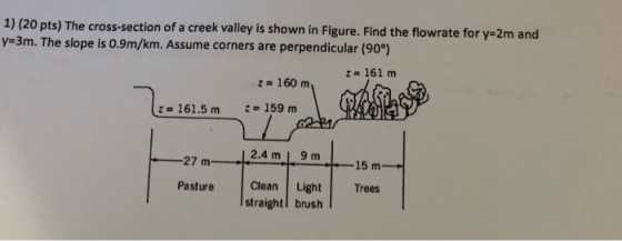 1) (20 pts) The cross-section of a creek valley is shown in Figure. Find the flowrate for y-2m and y-3m. The slope is 0.9m/km