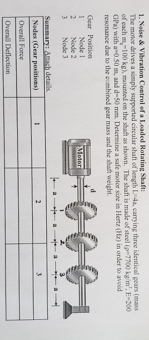 1. Noise & Vibration Control of a Loaded Rotating Shaft: The motor drives a simply supported circular shaft of length L-4a, c