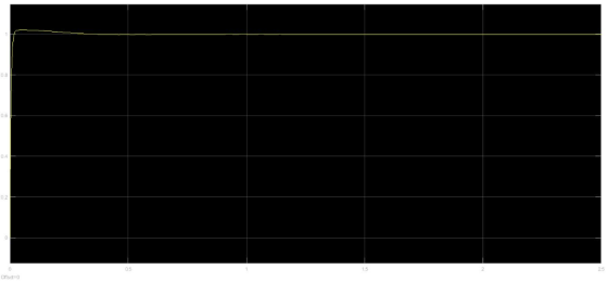 0.6 0.4 05 15 2.5 Ofiset0