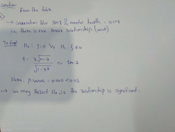 Solufion Fom the tabe → (oose lotion blu, BMI 2 mental, heath :에니 To des th-a JI-Ta ere ( P-Value 0,000 <0,05 radkonship is -