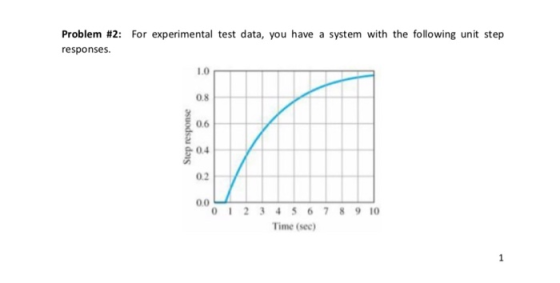 Problem #2: For experimental test data, you have a system with the following unit step responses. 1.0 0.8 0.6 0.4 0.2 0123456