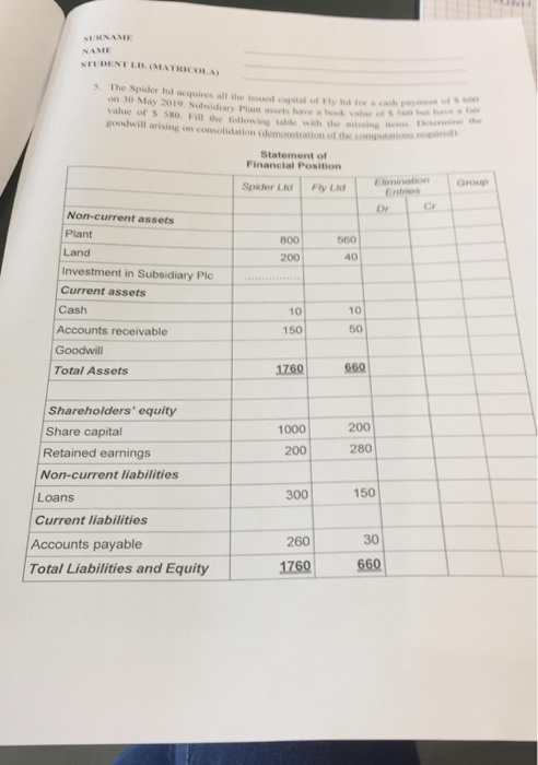 SURNA NAME 5. Ihe Spider hal acquires all the isei d cul-tal of MA--ach ren on 30 May 2019 Subsidiary Plain assets have a to