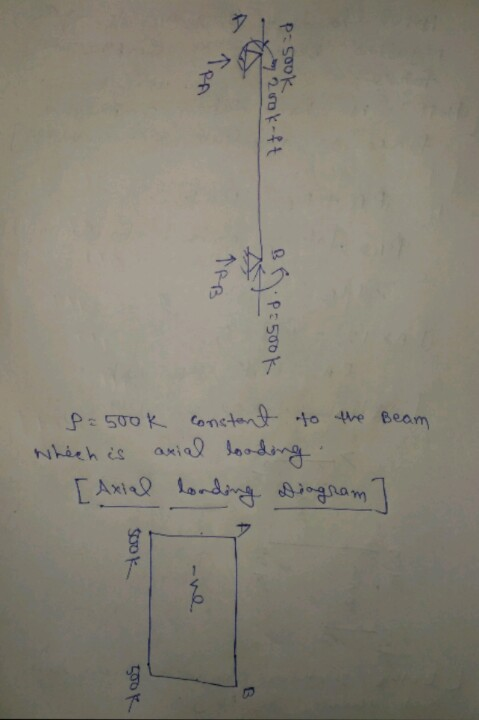 งา to the Beam