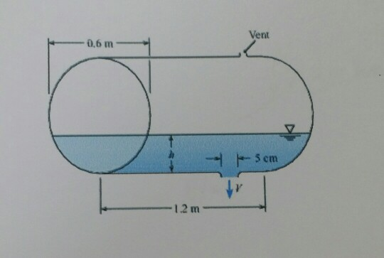Vent 0.6 m S cm -1.2m